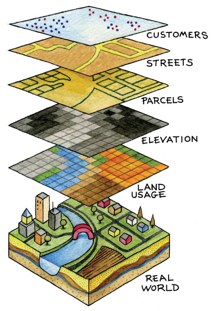 The Evolution of GIS – Complex Systems Theory